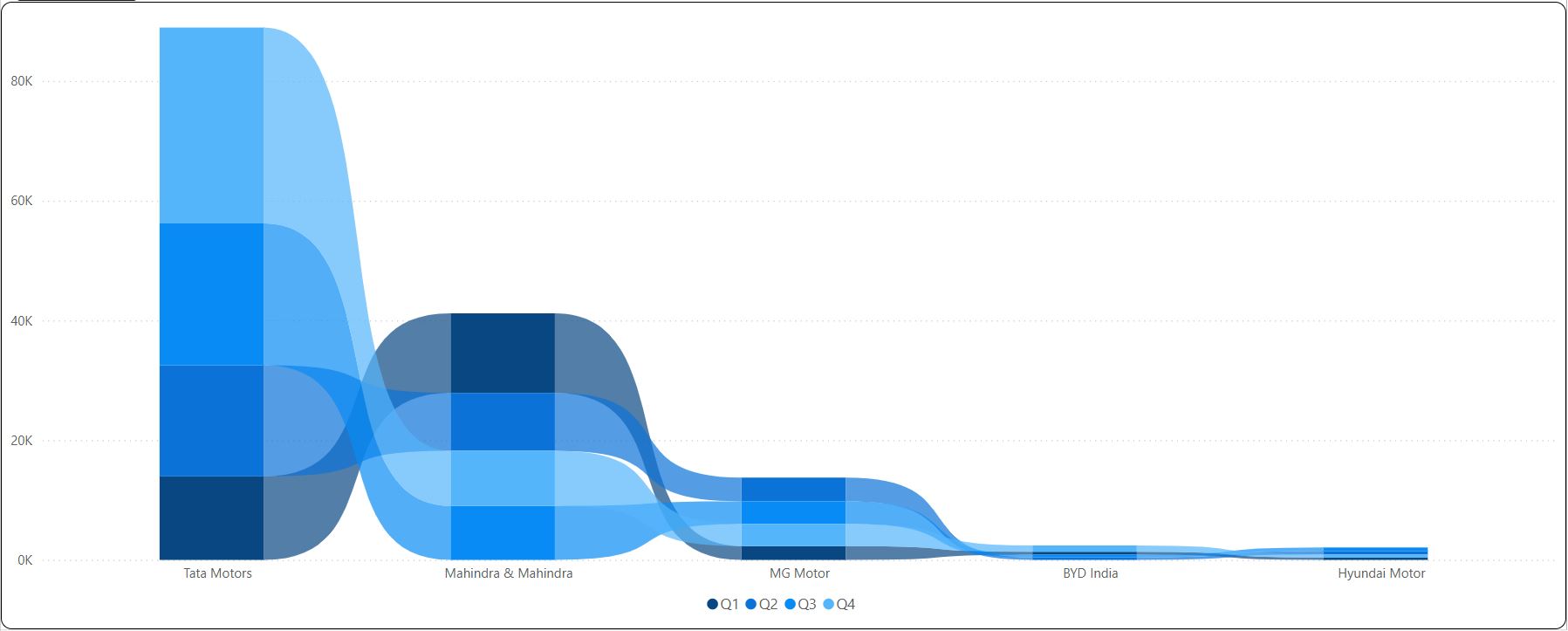 Quarterly Sales Trends